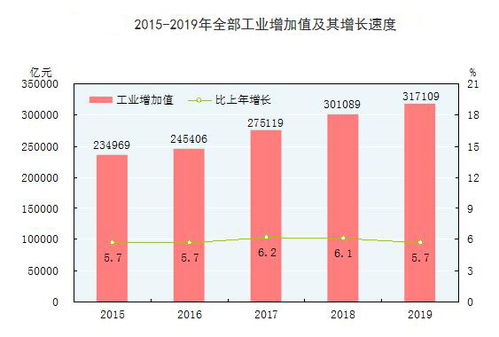 北京化学原料和化学制品制造业的现状与发展前景