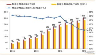 从ROE看密尔克卫（603713.SH）内外并举成长路径
