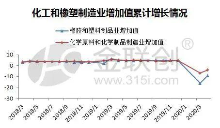 宏观供需继续回暖，化学原料与聚烯烃市场艰难前行