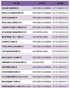 化学原料和化学制品制造业迎来排污许可新篇章，万余家企业持证迈入精细化管理时代
