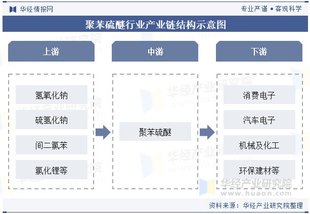 2024年中国聚苯硫醚行业发展趋势,环保和可持续发展将驱动生物基聚苯