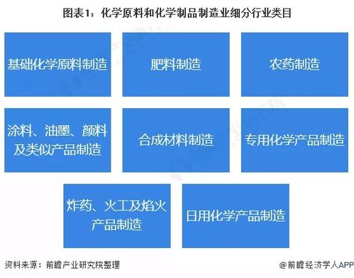 化学原料和化学制品制造业a股ipo市场2020年回顾与2021年展望